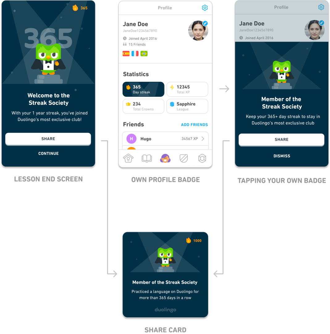 Final user experience: lesson end screen and profile flame both leading to the share card